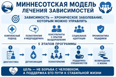 Миннесотская модель в Орехово-Зуево