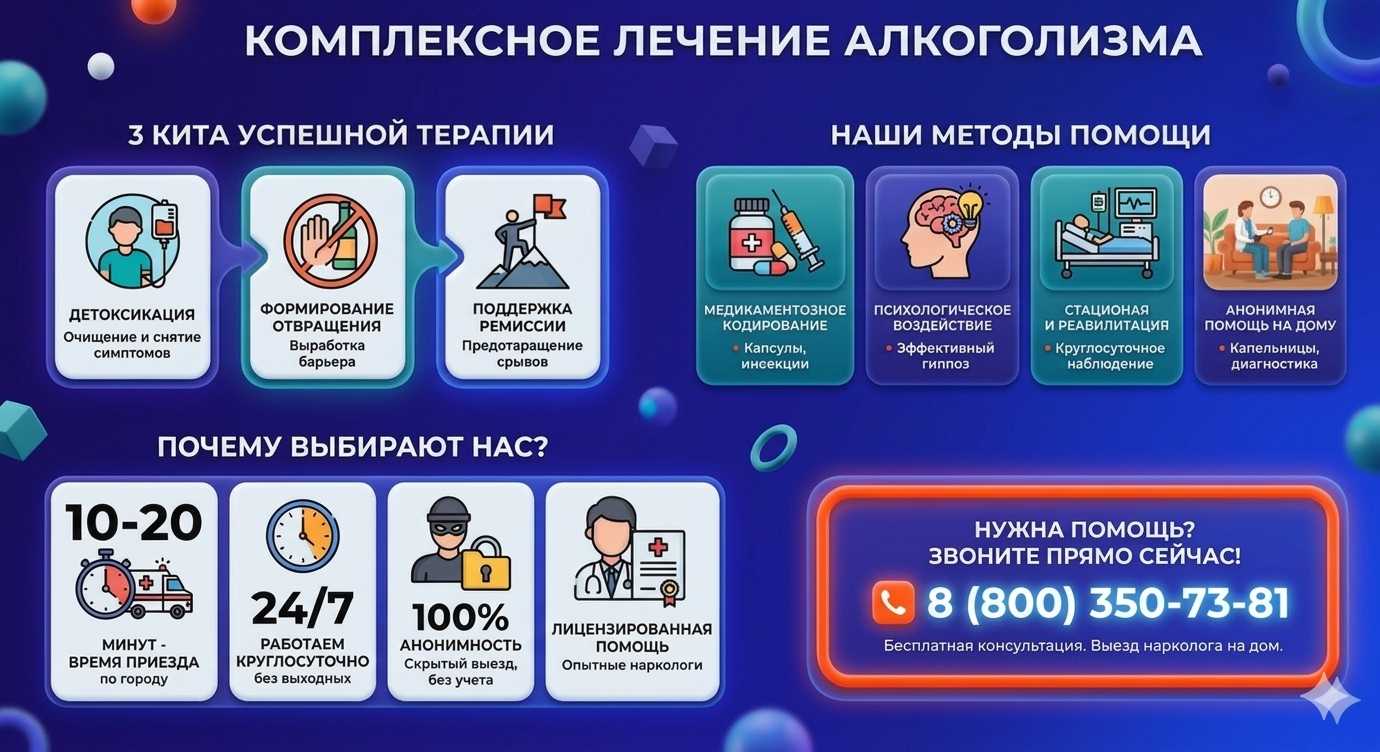 Инфографика о методах лечения алкоголизма в Орехово-Зуево: детоксикация, кодирование и анонимная помощь на дому от клиники Похмельная служба.